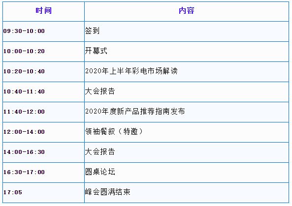 2020ȫ@ʾI(lng)CRC562020ȲИI(y)оl(f)ذ_Ļ730ϺҊ