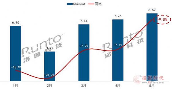 5ȫҕ؛F(xin)2020L