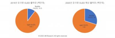UBI2020O(sh)LED@ʾ؛_(d)2.15|