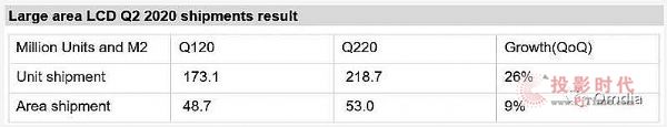 2020ڶȴߴҺ؛LA(y)¹ȫеr³؛ԭh(hun)L26%؛et9%ĭh(hun)L