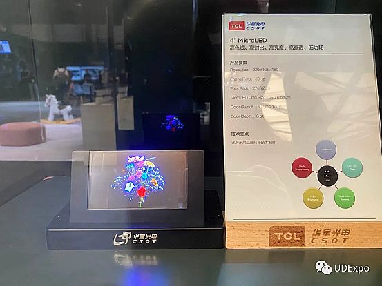 ֱUDE2020Mini&Micro-LEDҕX(ju)+ (tng)X(ju)ʢ·