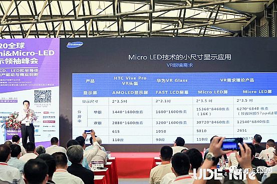ֱUDE2020Mini&Micro-LEDҕX(ju)+ (tng)X(ju)ʢ·