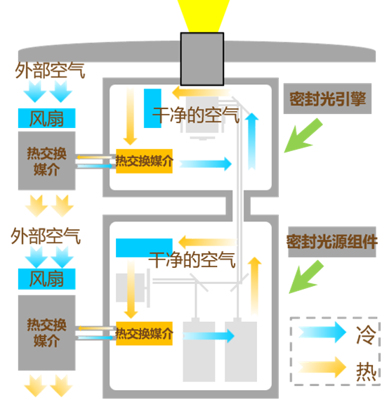 BIRTV2020m(x)NECȫ¼ӳC(j)(qing)(sh)u