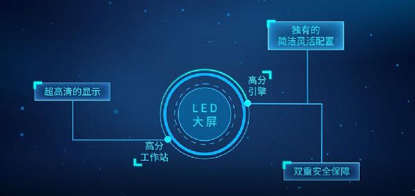 ֱ��LED������������ʹ�c���������߷ֱ��ʈD������ܛ����ʽ�l(f��)����