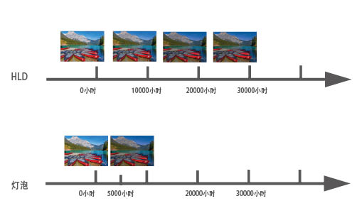 �_(k��i)�W(xu��)������ҕ��(l��i)HLDͶӰ�C(j��)�����̌W(xu��)