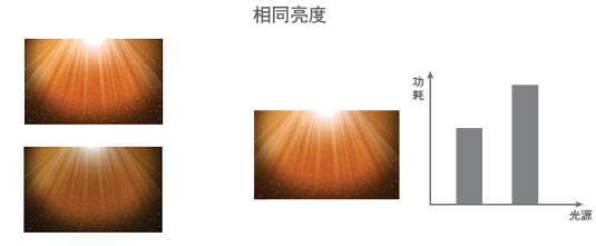 �_(k��i)�W(xu��)������ҕ��(l��i)HLDͶӰ�C(j��)�����̌W(xu��)