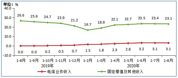 Ų:8IPTVÑ(sh)_(d)3.07| ͬL6.7%