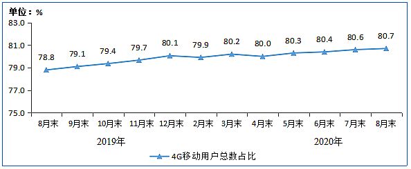 Ų:8IPTVÑ(sh)_(d)3.07| ͬL6.7%