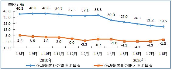Ų:8IPTVÑ(sh)_(d)3.07| ͬL6.7%