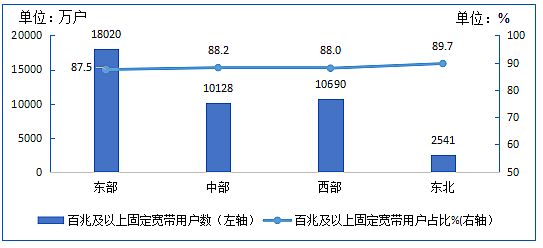 Ų:8IPTVÑ(sh)_(d)3.07| ͬL6.7%