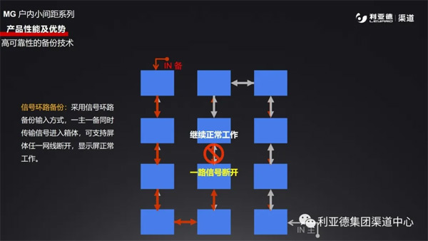 ��MG�a(ch��n)Ʒ���c(di��n)