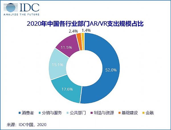2020AR/VRЈ(chng)Ї(gu)ϲᡰһ