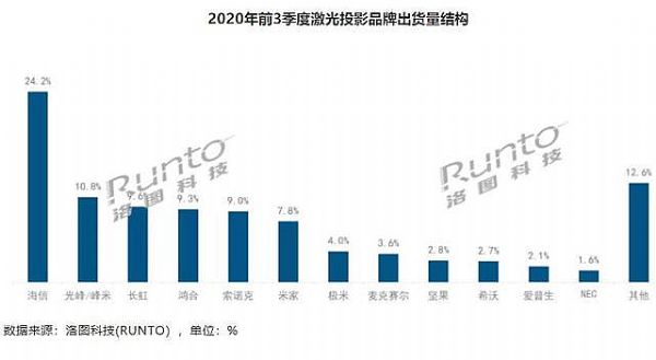 fQ2020ͶӰИI(y)10¼