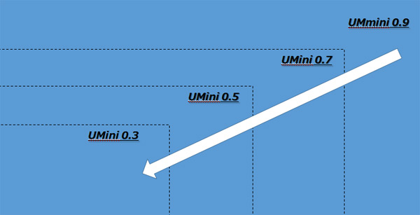 Mini LED@ʾ̘I(y)(yng)ôпɞ