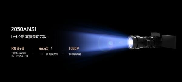 澳2020겻e(cu)^ͶӰƷ