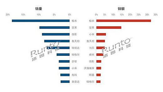 澳2020겻e(cu)^ͶӰƷ