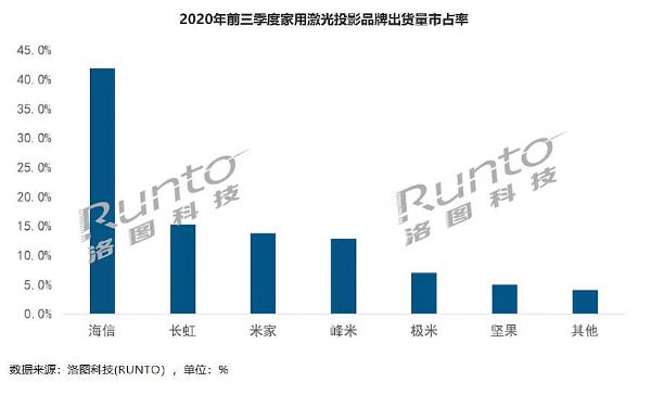 澳2020겻e^ͶӰƷ