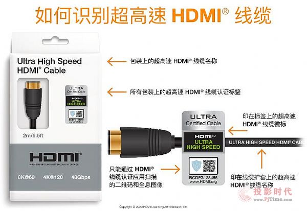 ֧ HDMI® 2.1 ĮaƷͶЈVܱMMʘ