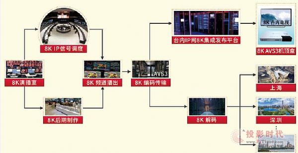 8Kс(li)5G+8K+AI+ơɶ?j)λԺʿ_v
