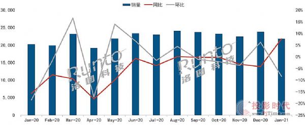 20211ȫҺҕ؛21.9MͬL7.8%h(hun)»8.4%