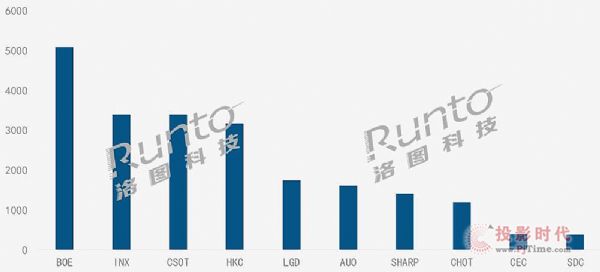 20211ȫҺҕ؛21.9MͬL7.8%h(hun)»8.4%