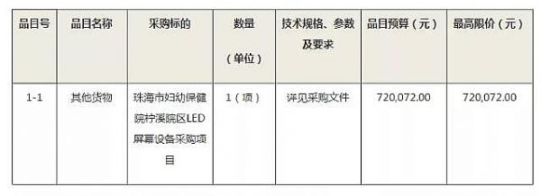 麣ЋDױԺϪԺ^(q)LEDĻO(sh)ُĿ_И(bio)