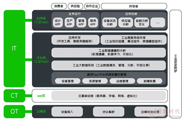 (sh)ֽ(jng)(j)YICTa(chn)I(y)γɞ_(d)̼кĿ(bio)P(gun)Iص