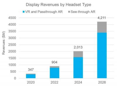 DSCCA(y)Ӌ(j)OLED΢@ʾĳ؛2020<100fӵ20261900f
