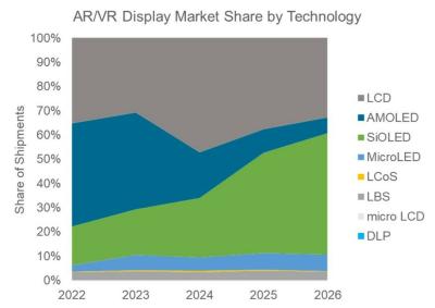 DSCCA(y)Ӌ(j)OLED΢@ʾĳ؛2020<100fӵ20261900f