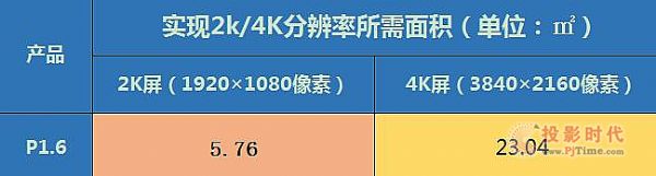 Ñ ȫռ҃(ni)P1.6Ρ