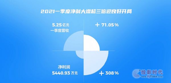 Ƽһȃͬȴ308% ӯ@(qing)