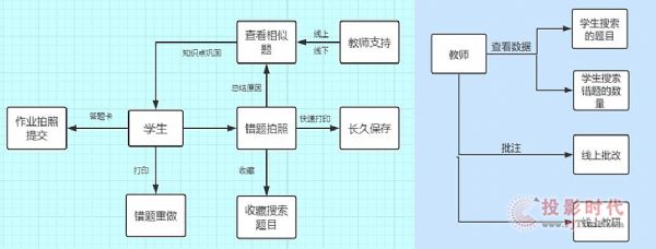(sh)ֽ(chung)Ԯa(chn)ƷAOCXȫװl(f)W(xu)(x)ƽ_