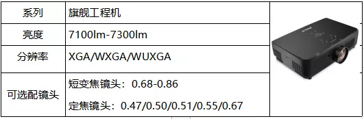 ROLYͶӰC(j)Ӹ߲(hu)AMɹ -s7±INFOCOMM