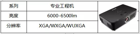 ROLYͶӰC(j)Ӹ߲(hu)AMɹ -s7±INFOCOMM