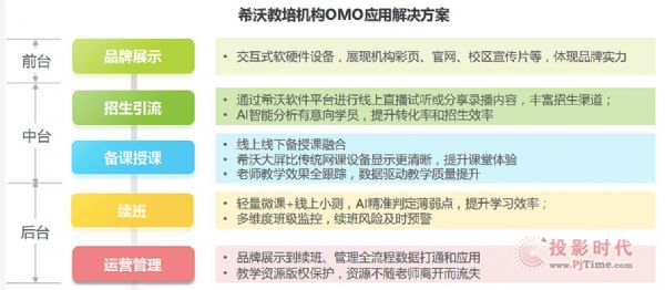 ​ԃl(f)2021Ї(gu)OMOl(f)չڅ(sh)(bo)桷ϣԿƼOMO
