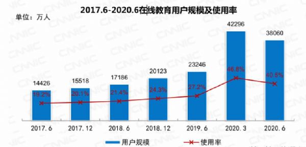2021Ї(gu)@Ј(chng)NA(y)Ӌ(j)_(d)604|ԪͬL(zhng)22%