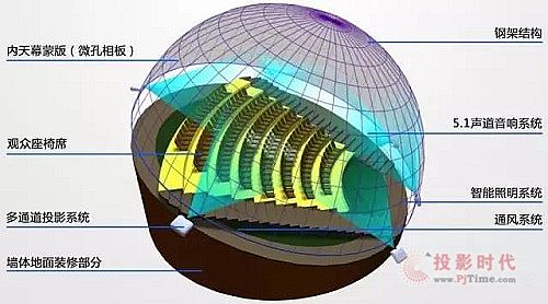 ��ĻӰԺϵ�y(t��ng)�M�ɲ���