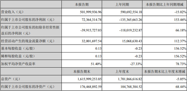 (li��n)����늰l(f��)��2021�����Ȉ��