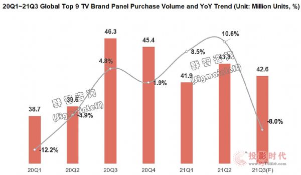 Top9Ʒ2021Q3(sh)s4260f_(ti)