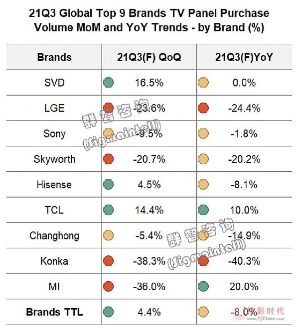 Top9Ʒ2021Q3(sh)s4260f_(ti)
