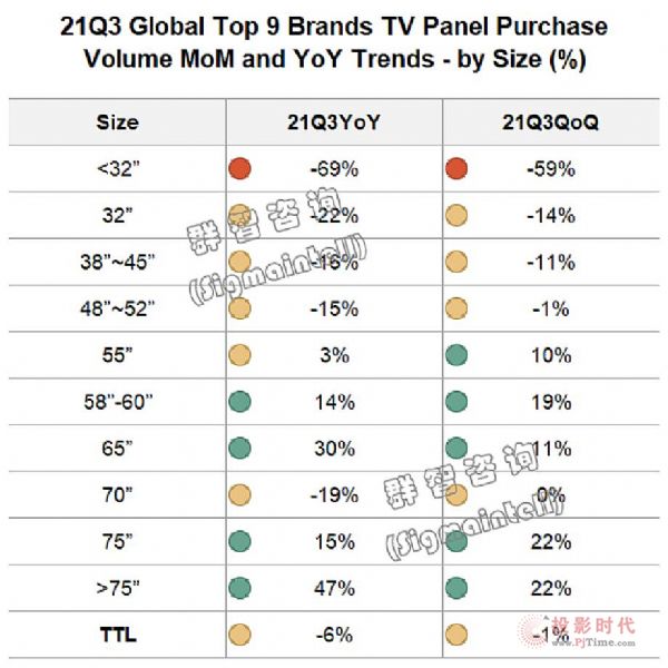 Top9Ʒ2021Q3(sh)s4260f_(ti)