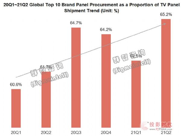 Top9Ʒ2021Q3(sh)s4260f_(ti)