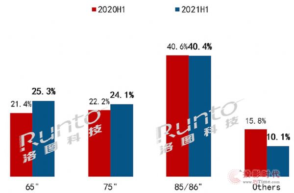 2021ϰ꣬ЇꑴߴƽЈ؛47.9f_(ti)ͬL35%