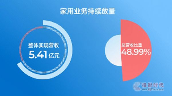 Ƽ󣺠II(y)11.05|ԪͬL54.28%