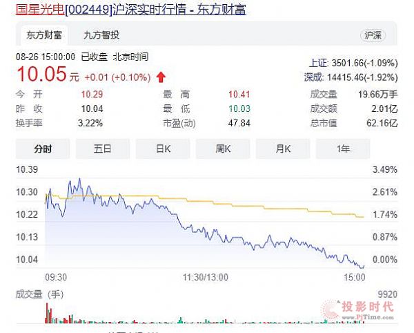 ��(gu��)�ǹ��2021���ϰ���?du��)I��17.29�|Ԫ��ͬ�����L(zh��ng)15.77%