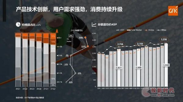 GfK Insightֱ(bo)澫ʽھDƽЈ(chng)ܷ^m(x)L(zhng)