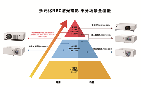 (sh)磡NECҺꇠI(yng)͌ϵЏ(qing)(sh)