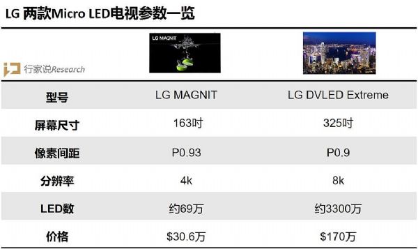 аThe WallLG 325ӢMicro LED_(d)(zhn)(chng)