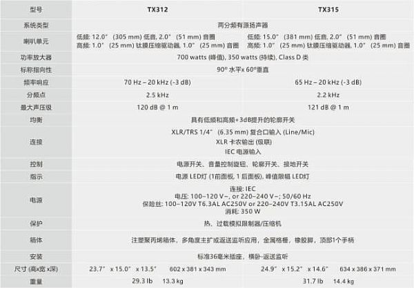 ALTOƳTX3ϵԴ䣺Ʒ(yu)r(ji)l(shu)c(zhng)h