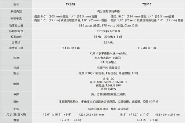 ALTOƳTX3ϵԴ䣺Ʒ(yu)r(ji)l(shu)c(zhng)h